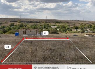 Продажа участка, 11.9 сот., село Мазанка, Скалистая улица