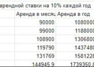 Продаю торговую площадь, 115 м2, Камбарка, улица Никиты Манохина, 40Б