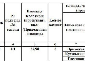 Продается 2-комнатная квартира, 38 м2, Москва, метро Стахановская, Рязанский проспект, 6А