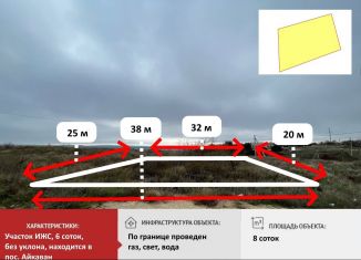 Продаю земельный участок, 8 сот., поселок Айкаван, Олимпийская улица