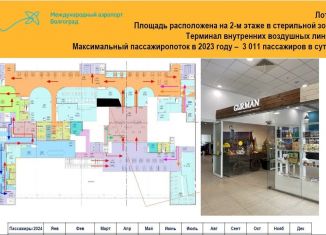 Сдача в аренду торговой площади, 35.1 м2, Волгоград, шоссе Авиаторов, 161, Дзержинский район