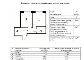 Продаю однокомнатную квартиру, 45.3 м2, Москва, район Замоскворечье