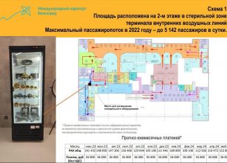 Сдам торговую площадь, 2 м2, Волгоград, шоссе Авиаторов, 161, Дзержинский район