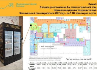 Сдается в аренду торговая площадь, 2 м2, Волгоград, шоссе Авиаторов, 161, Дзержинский район