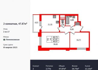Продается двухкомнатная квартира, 47.9 м2, Санкт-Петербург, ЖК Стрижи в Невском 2