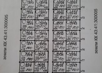 Продается земельный участок, 8 сот., Вятские Поляны