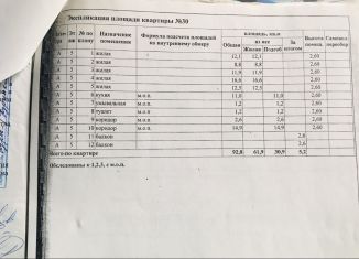 Продаю комнату, 12.1 м2, Пенза, улица Кулакова, 14, Ленинский район