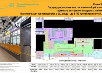 Сдам торговую площадь, 3 м2, Волгоград, шоссе Авиаторов, 161, Дзержинский район