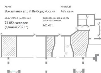 Сдам торговую площадь, 499 м2, Выборг, Вокзальная улица, 9