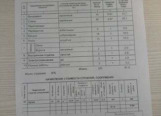 Гараж на продажу, 21 м2, Йошкар-Ола, территория ГК Чеховский, 28, микрорайон Советский