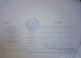 Продаю земельный участок, 12 сот., поселок Откосово