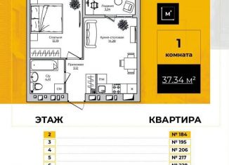 Продажа однокомнатной квартиры, 37.3 м2, Калужская область, Счастливая улица, 3