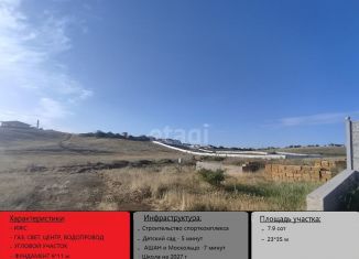 Продаю участок, 7.9 сот., посёлок городского типа Молодёжное, Алуштинская улица, 22