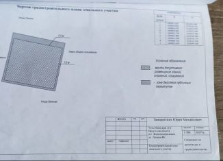 Продам земельный участок, 789 сот., рабочий посёлок Железнодорожный