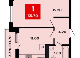 Продам однокомнатную квартиру, 35.7 м2, Краснодар, Конгрессная улица, лит17, Прикубанский округ