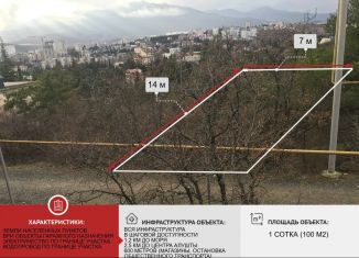 Продаю участок, 1 сот., Алушта, Советская площадь