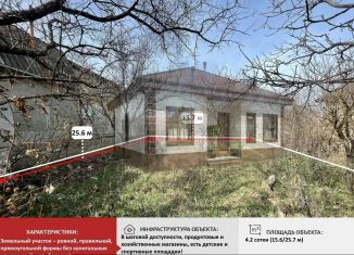 Земельный участок на продажу, 4.2 сот., поселок Айкаван, Крымская улица, 423