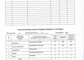 Продаю гараж, 10 м2, Брянск, ГО № 4 по улице Достоевского, 4/23