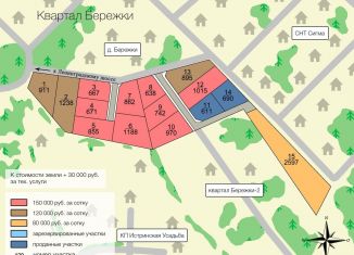 Продаю участок, 26 сот., деревня Бережки, Рождественская улица