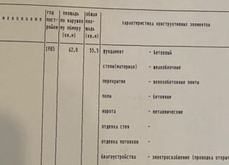 Продаю гараж, 30 м2, Пермь, Маршрутная улица, 17Г