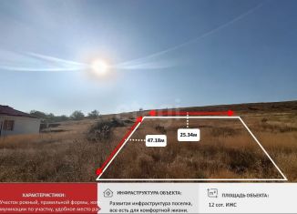 Продаю участок, 12 сот., Крым, Малая улица