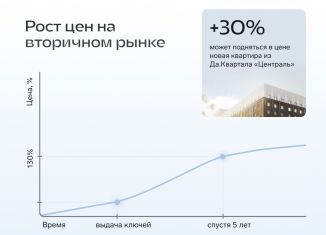 2-комнатная квартира на продажу, 52.2 м2, Тюменская область, Новгородская улица, 20