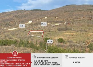Продажа земельного участка, 8.3 сот., Крым, микрорайон Восточный, 97