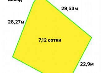 Земельный участок на продажу, 7.1 сот., село Пластунка