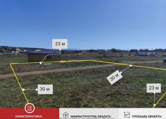 Продам земельный участок, 6 сот., Крым, улица Николая Долетова