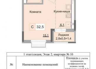 Квартира на продажу студия, 32.4 м2, Ижевск, улица Карла Либкнехта, 178, ЖК Новый Карлутский