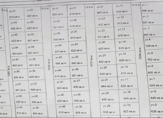 Продам земельный участок, 630 сот., село Благословенка