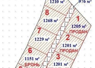 Продажа участка, 12.1 сот., Ярославская область, улица Новосёлов