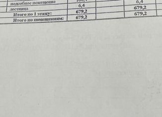 Продается помещение свободного назначения, 680 м2, Северск, Первомайская улица, 3А