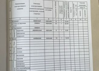 Продам участок, 9.9 сот., посёлок городского типа Сулак, Молодёжная улица