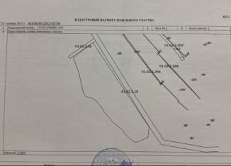 Участок на продажу, 167763 сот., посёлок Майский, Заводская улица, 5