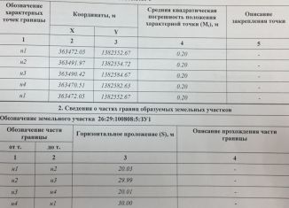 Продам участок, 6 сот., посёлок Ясная Поляна, улица Николая Нечаева