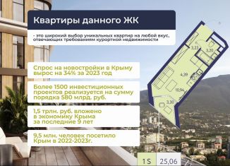 1-комнатная квартира на продажу, 25.1 м2, посёлок городского типа Ливадия